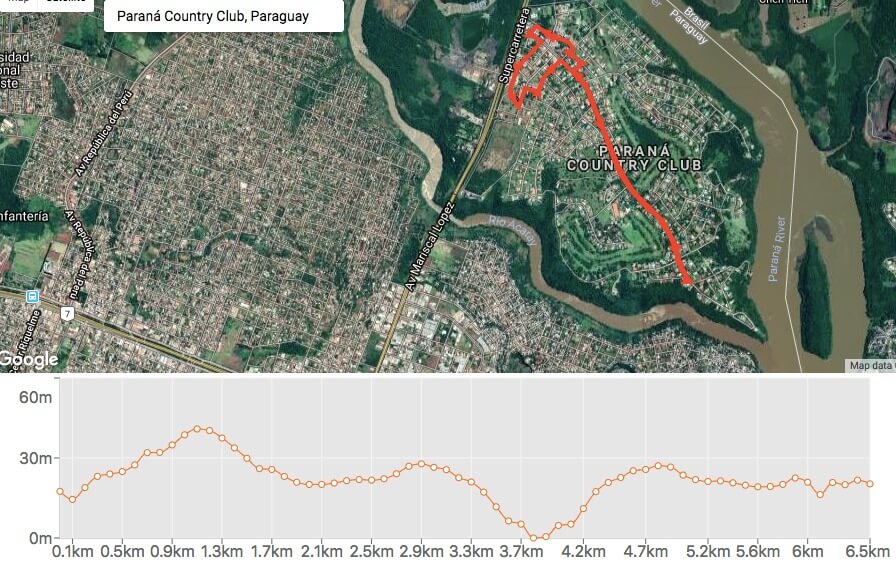 recorrido